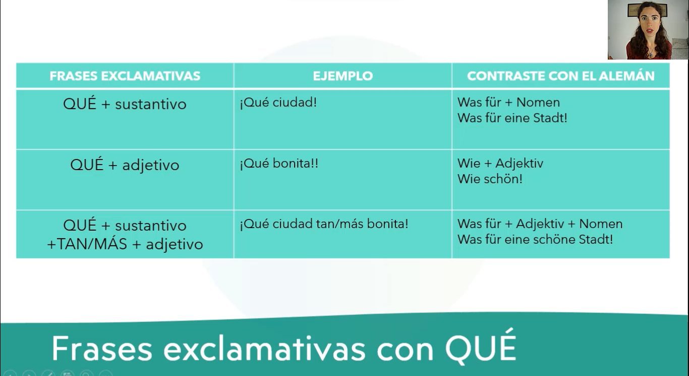 Online Spanisch lernen