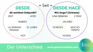 DESDE und DESDE HACE: der Unterschied