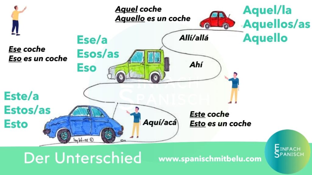 demonstrativpronomen spanisch