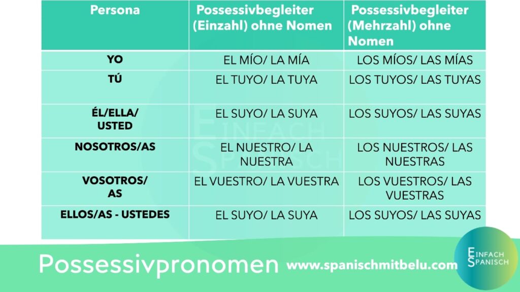 possessivpronomen spanisch gruppe 3