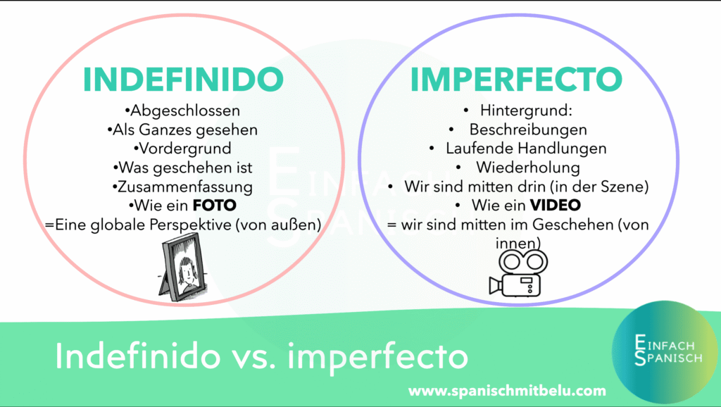 indefinido vs imperfecto
