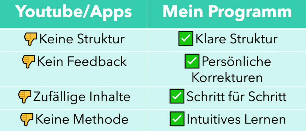 kursvergleich spanishc mit belu